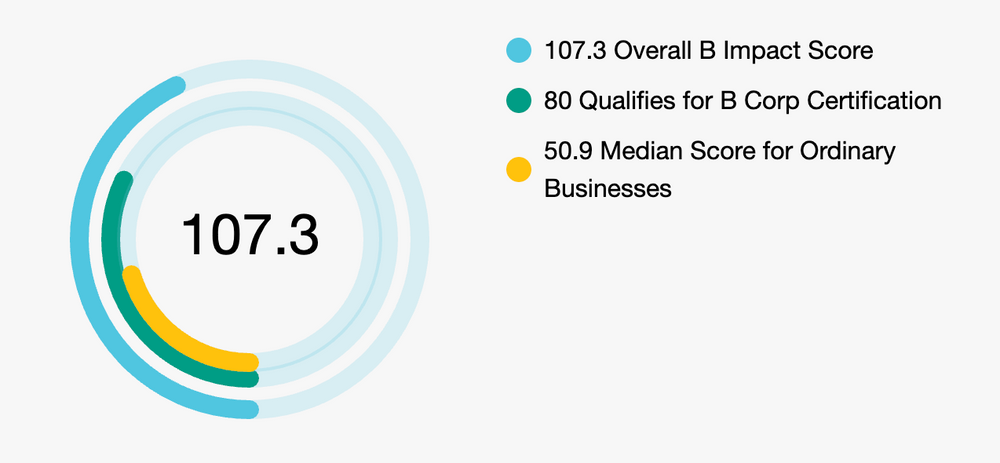 Work With Island - Un score qui reflète nos engagements